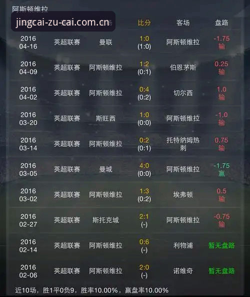 足彩网是正规的吗 足彩网正规性深度解析:5个维度验证平台可信度与行业趋势