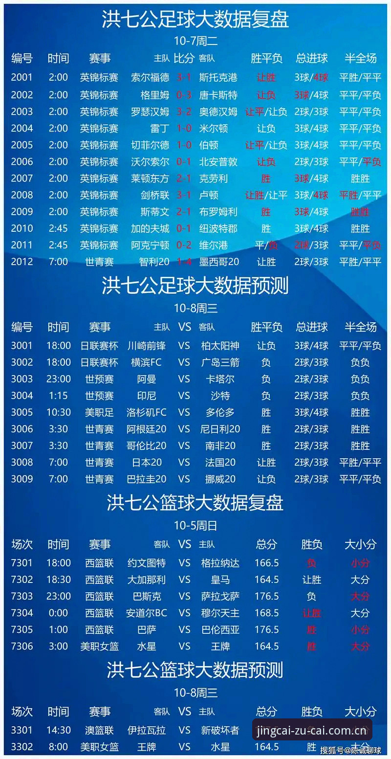 足彩网专家推荐 资深玩家杨波谈足彩网专家推荐实战心得:从数据预测到开奖查询的全流程体验