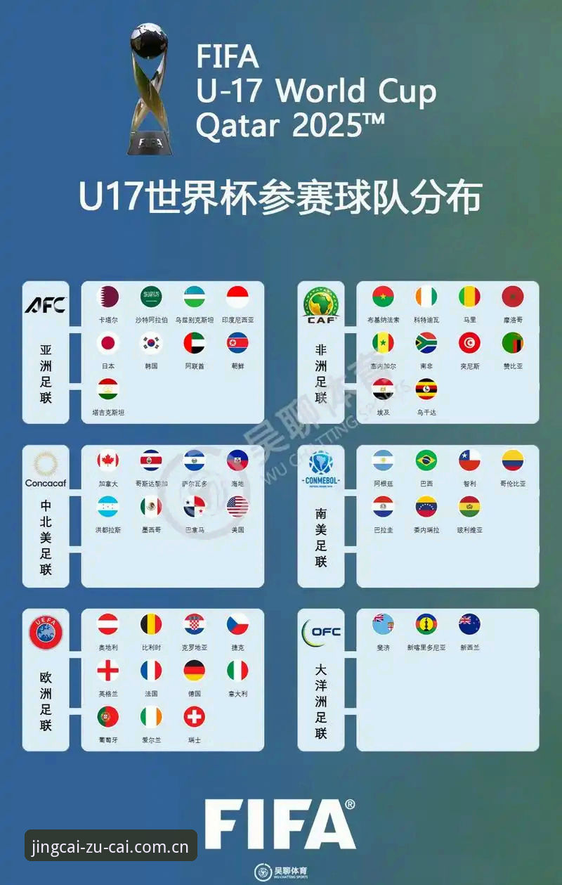 新手足彩入门教程 U17世界杯抽签解析:中国男女足分组形势与西班牙、美国队对比谁更强?
